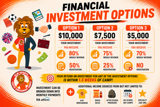 Maximize Returns with Strategic Investment Options