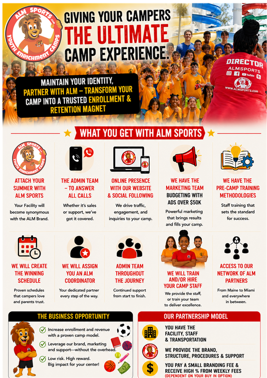 6. ALM Growth Branding Partnership -$1500-$10,000-